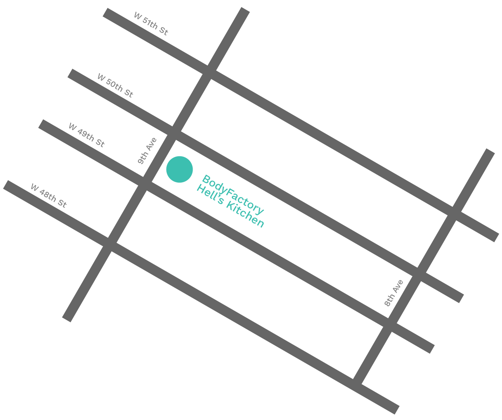 BodyFactory Skin Care